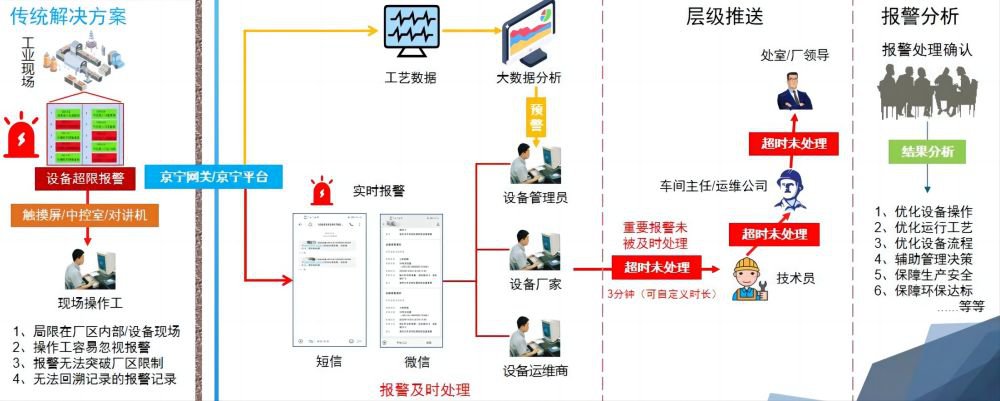 DMS安全托管，开启和不开启，对于走工单还是不走工单有什么影响？  第1张